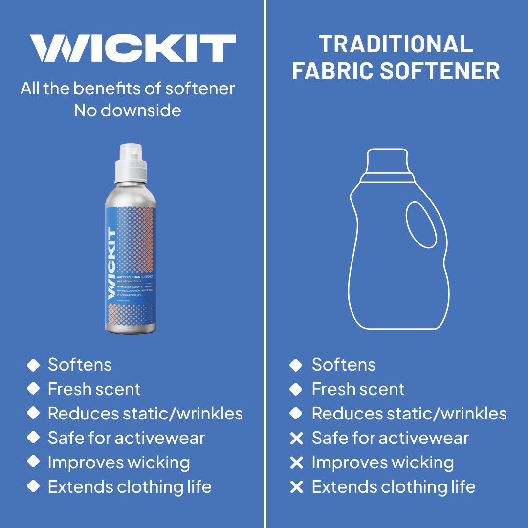 Wickit Big Bottle